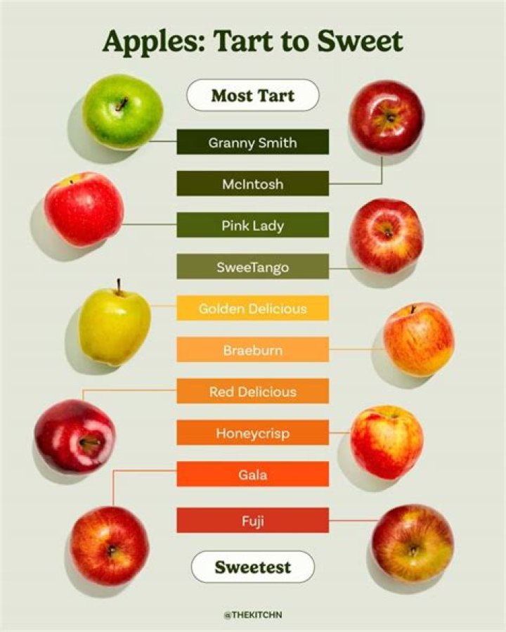 How do you describe tart?