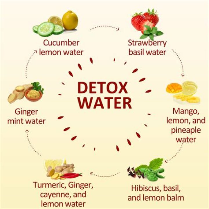 How do you detox your body before dieting