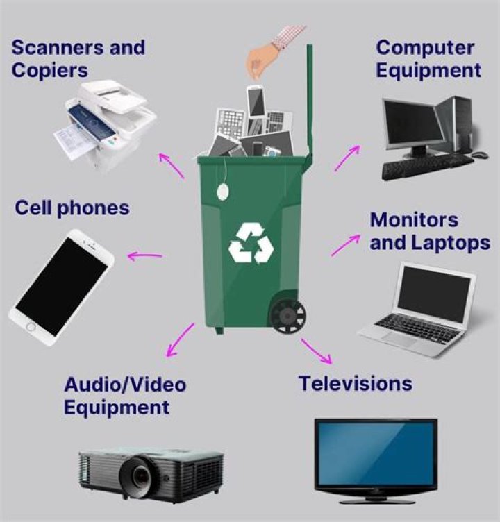 How do you dispose of an old computer?