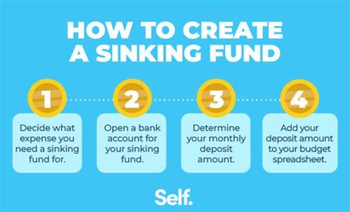 How do you do a sinking fund