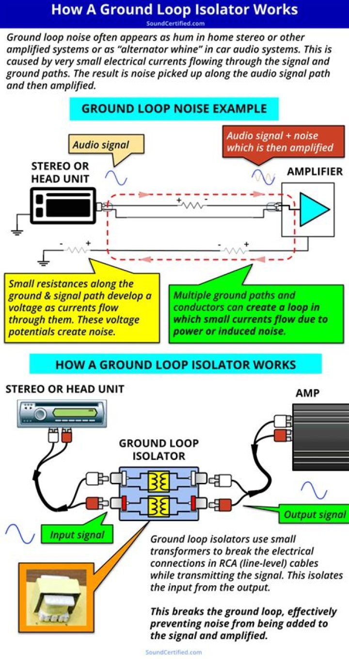 How do you find a ground loop