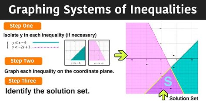 How do you find mean on a graph?