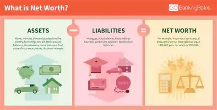 How do you find Net income from assets and liabilities?