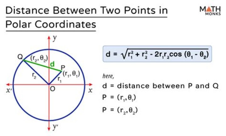How do you find the distance between two vectors?