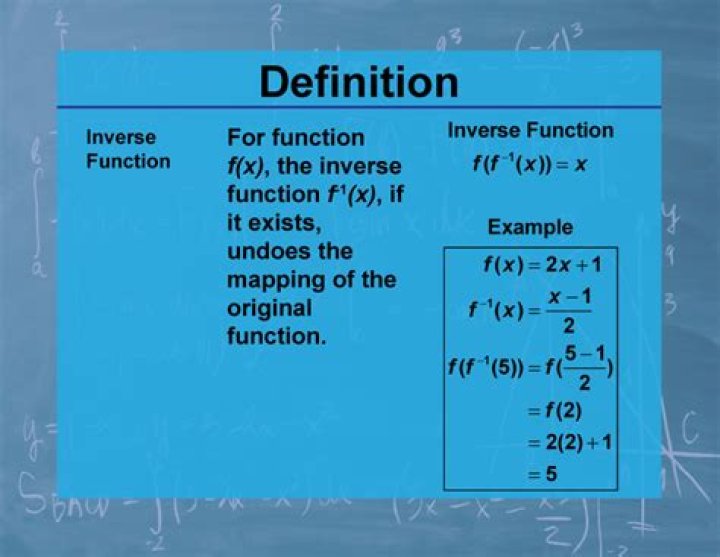 How do you find the inverse of a function BBC Bitesize
