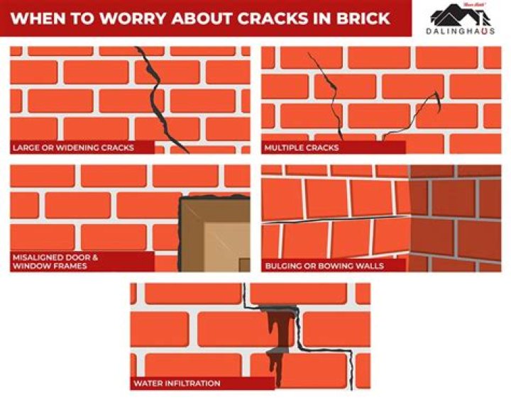How do you fix cracks in brick foundation