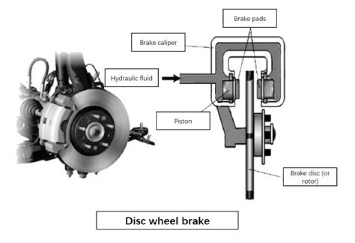How do you fix disc brakes on a car?