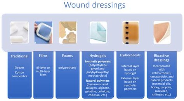 How do you get dressing off a wound?
