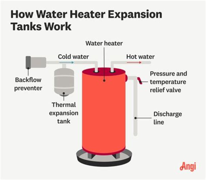 How do you heat a floor with hot water
