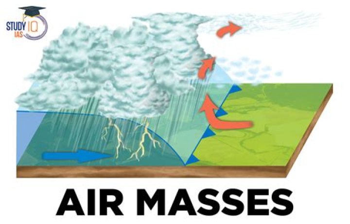 How do you identify air masses?