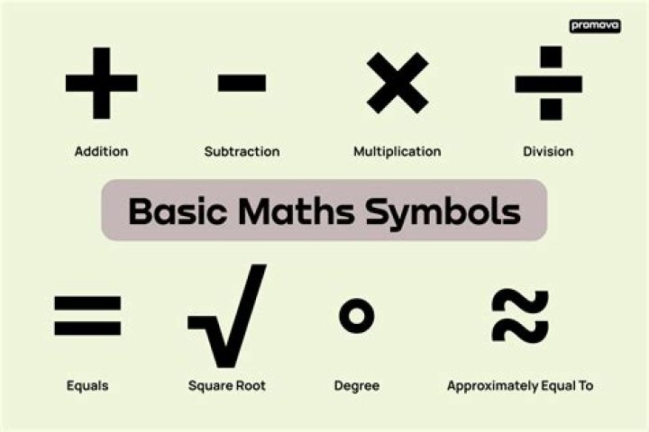 How do you insert math symbols in pages?