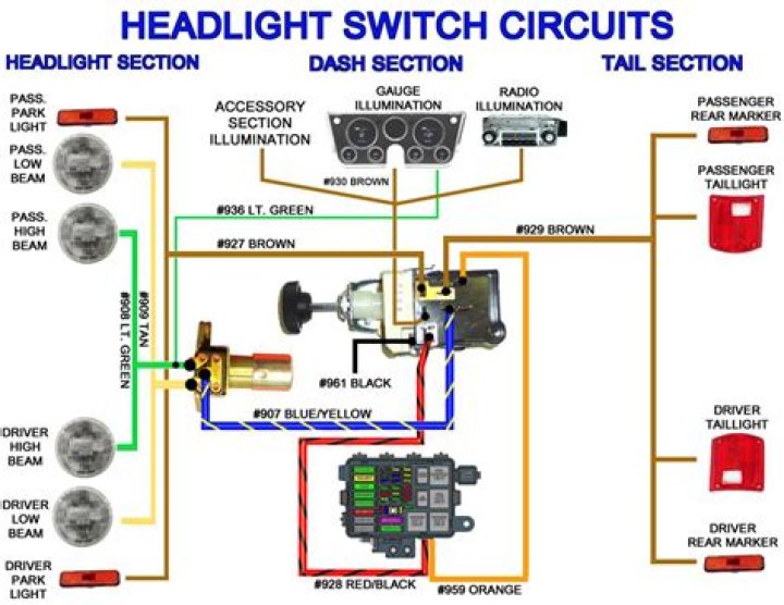 How do you know if headlight switch is bad?
