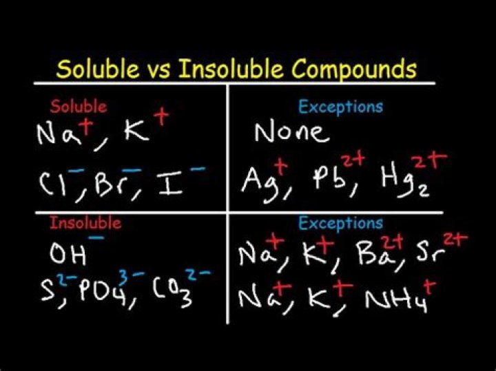 How do you know if it is soluble or insoluble?
