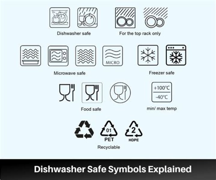 How do you know if something is dishwasher safe?