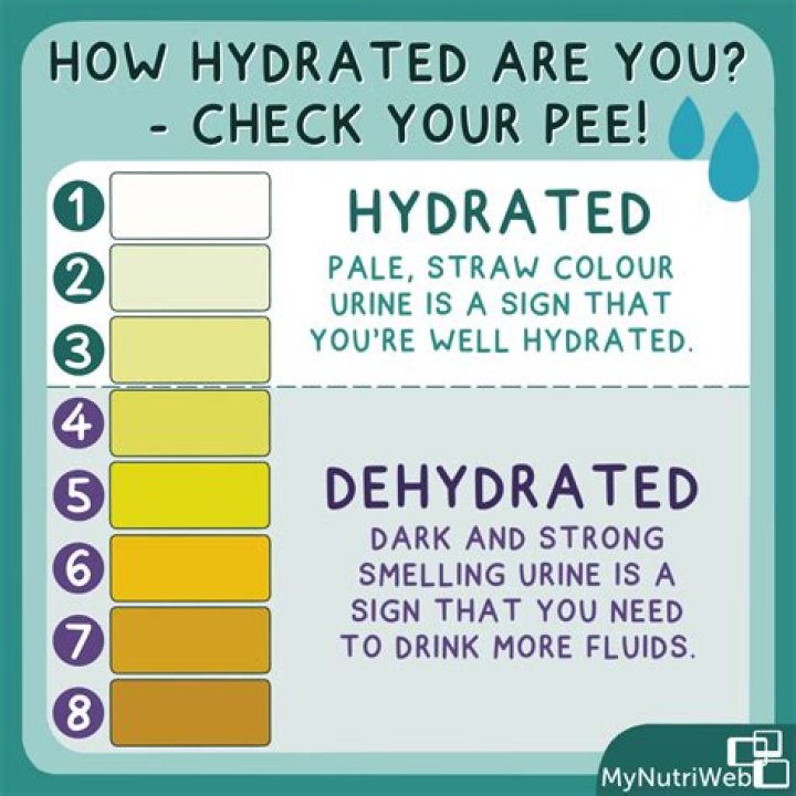 How do you know when something is hydrated?