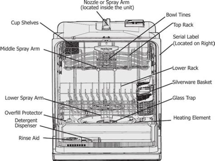 How do you level a Frigidaire dishwasher?