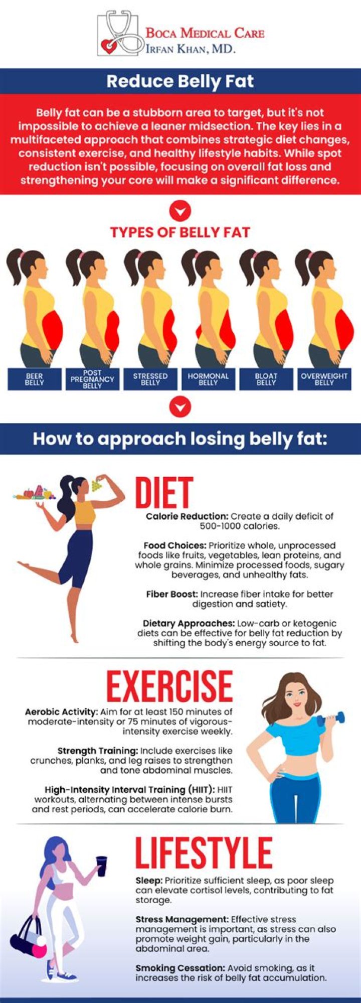 How do you lose middle body fat?