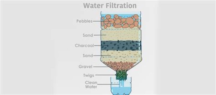 How do you make a gravel water filter