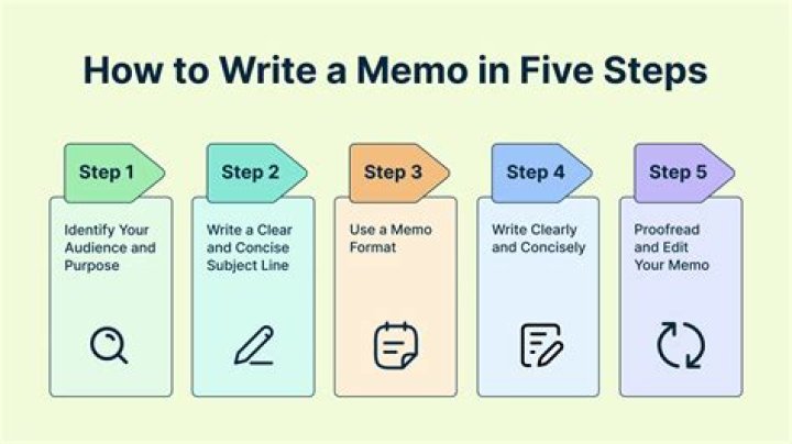 How do you make a memo?