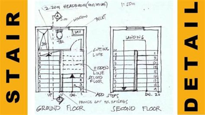How do you measure a floor for stairs