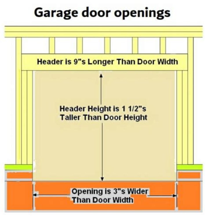 How do you measure a garage door panel