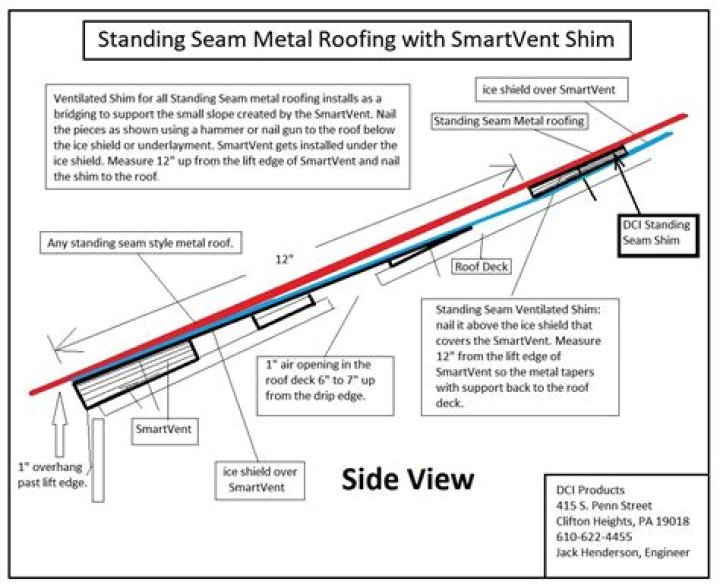 How do you measure a standing seam metal roof