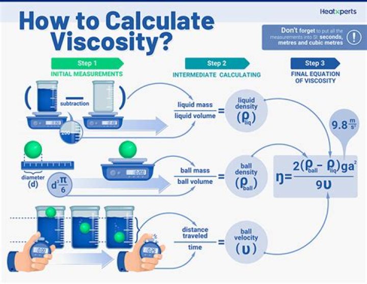 How do you measure the viscosity of air