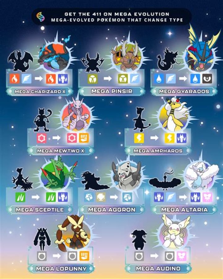 How do you mega evolve in battle?