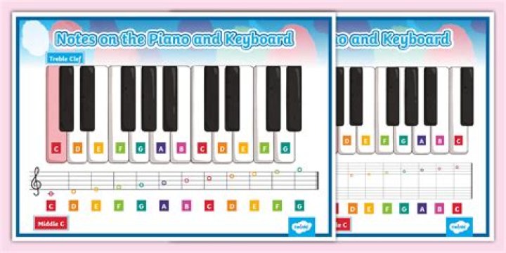 How do you name a key on a keyboard?