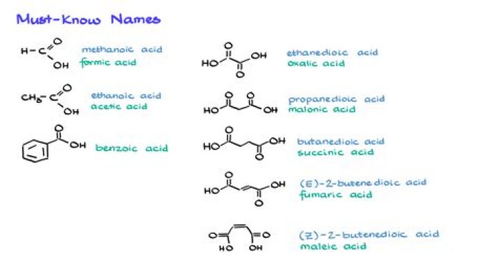 How do you name oxo acids?