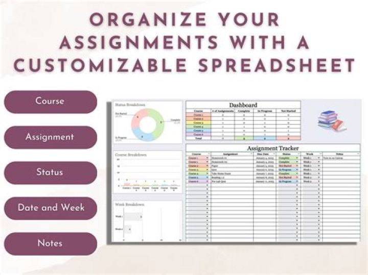 How do you organize your assignments?