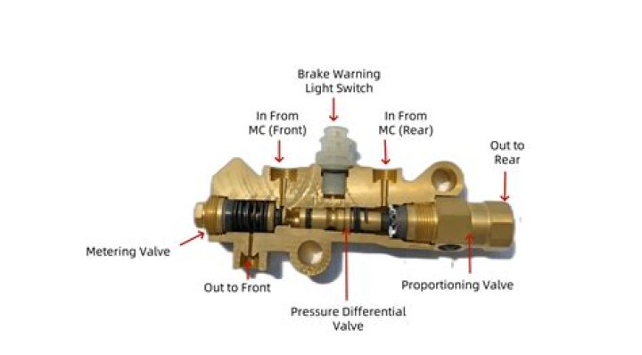 How do you reset a brake proportioning valve?
