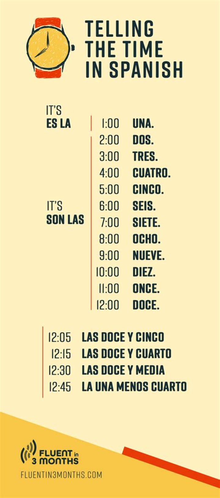How do you say Time in Spanish practice