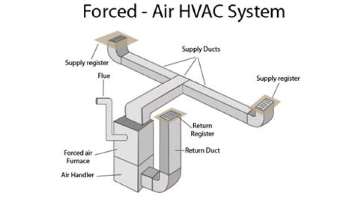 How do you seal furnace ducts?