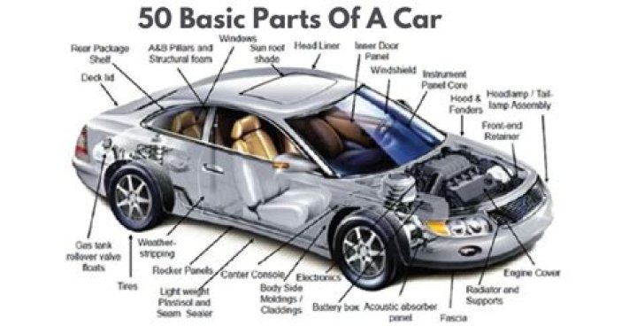 How do you ship car parts?