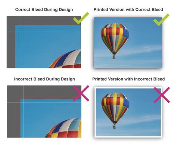 How do you show bleeds in Illustrator?