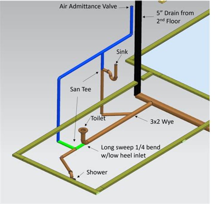 How do you test a drain vent?