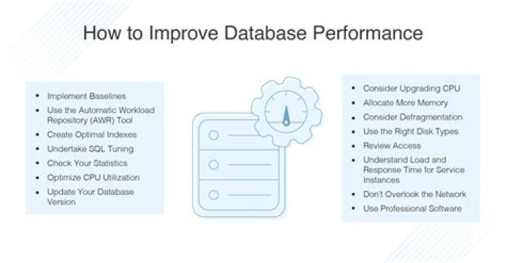 How do you troubleshoot a database performance issue