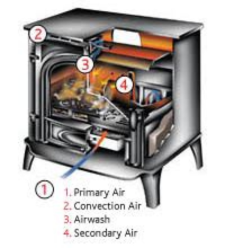 How do you use an Airwash stove?