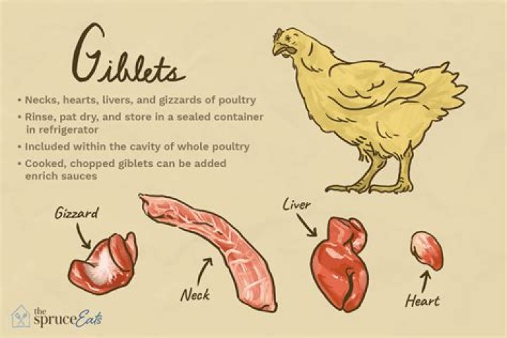 How do you use chicken giblets