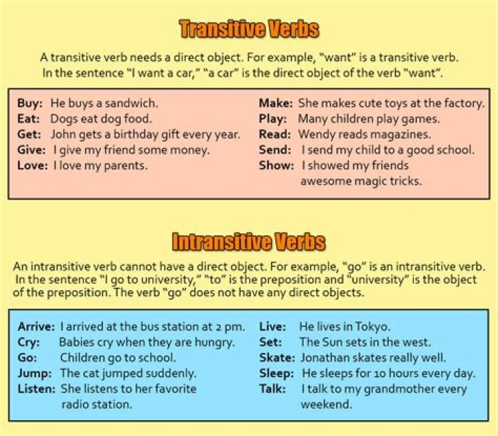 How do you use intransitive in a sentence?