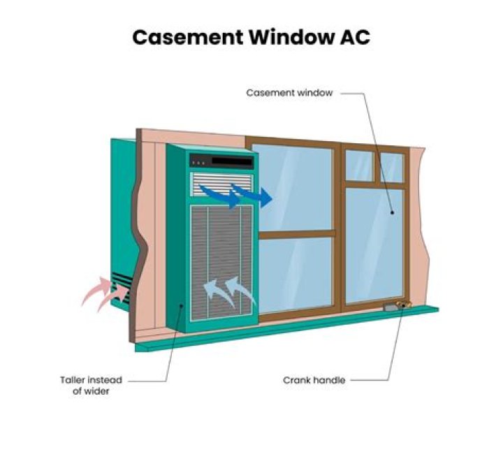 How do you weatherstrip a casement window?