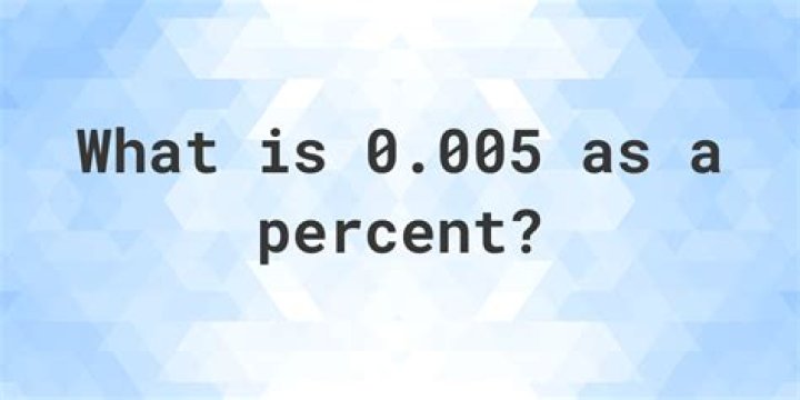 How do you write 0.05 as a percentage?
