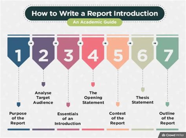 How do you write an introduction to a report?