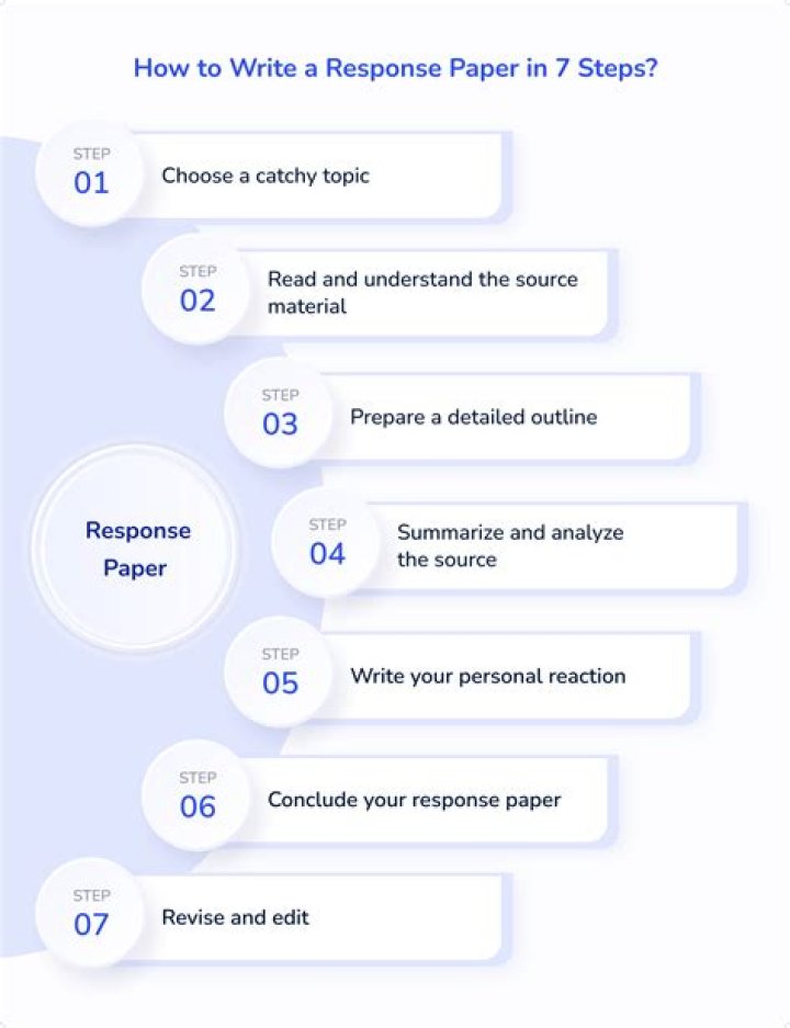 How do you write an introduction to a response paper?