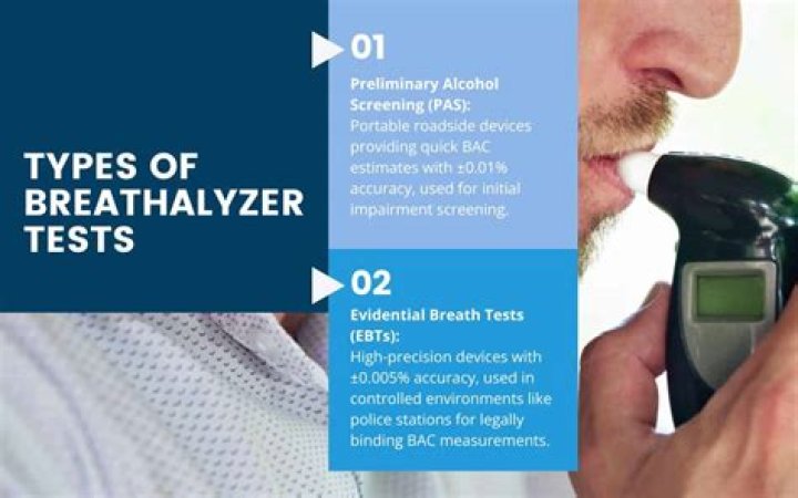 How does a breathalyzer measure BAC?