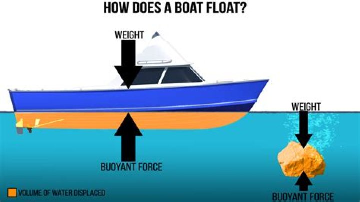How does a butter boat work?