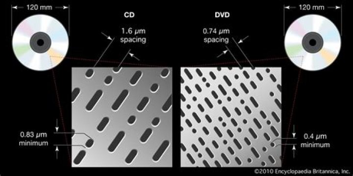 How does a DVD disc work?