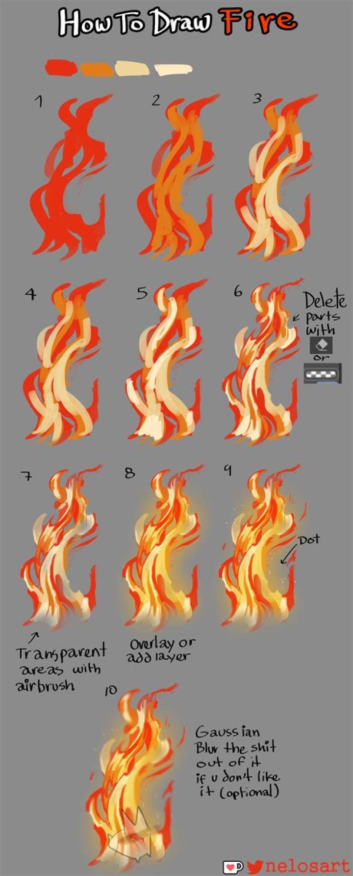 How does a Firenado start?