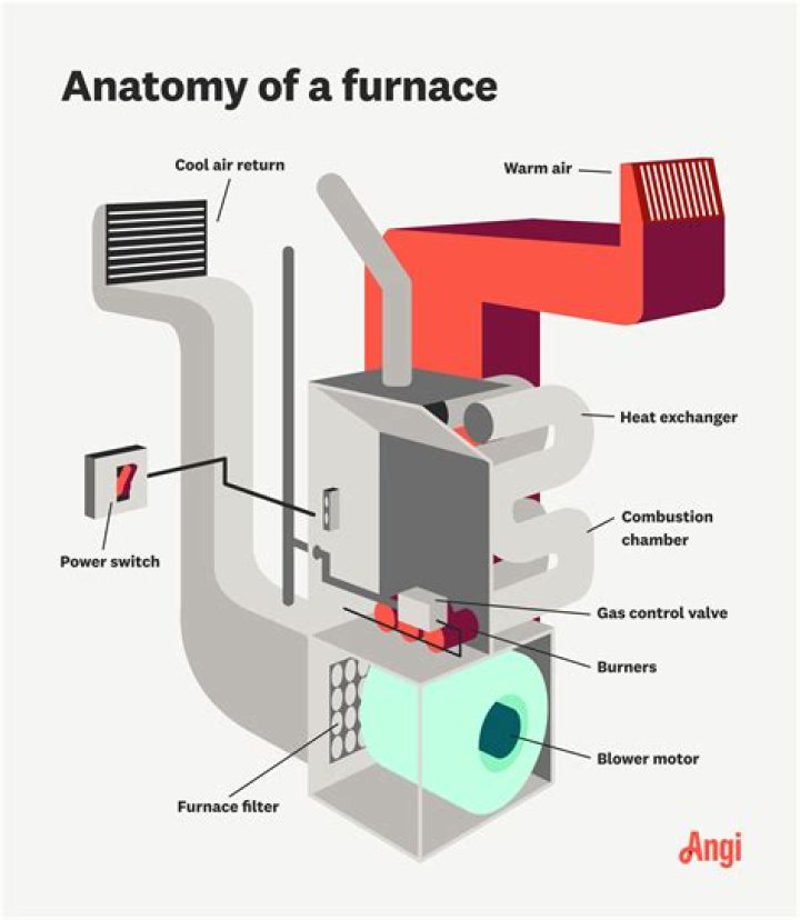 How does a gas wall furnace work?